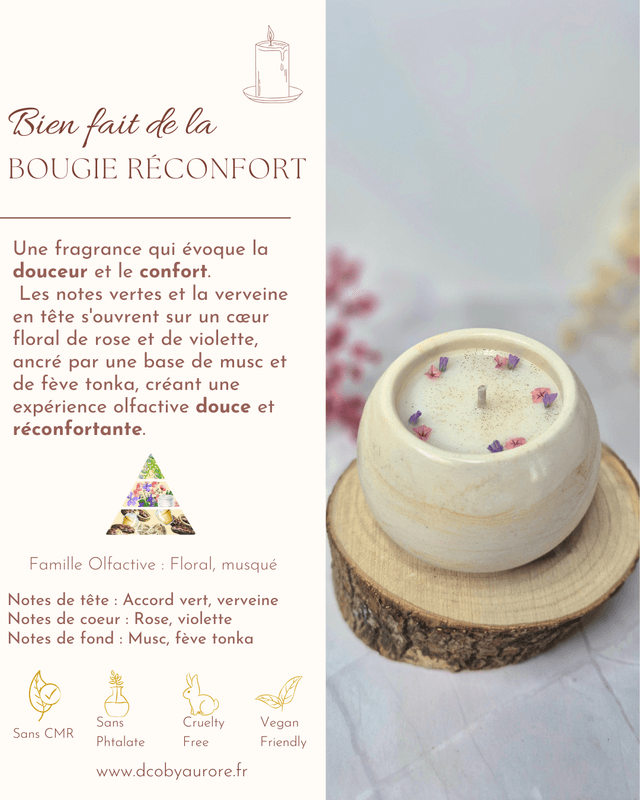 Les bougies Réconfort